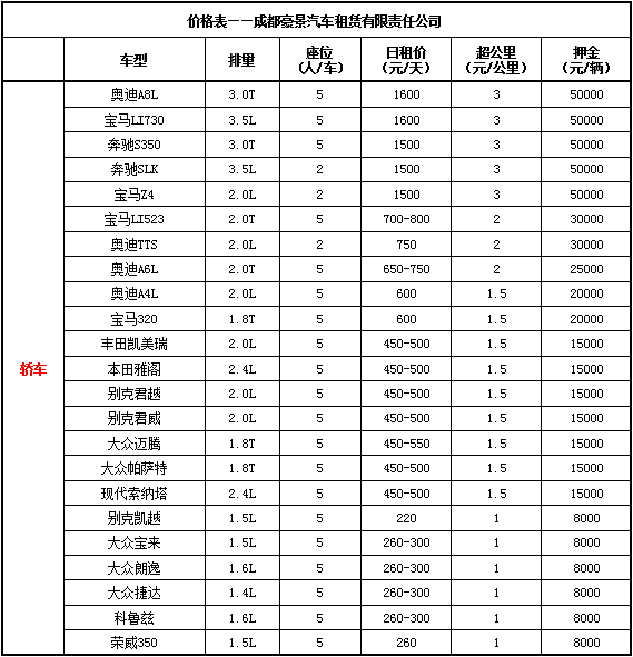 成都租車(chē)價(jià)格表及押金（小轎車(chē)）