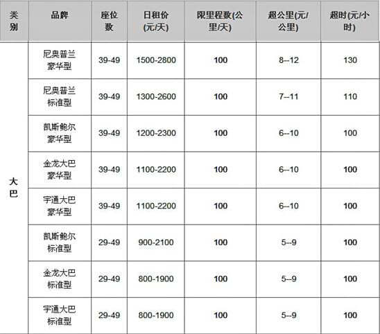 成都租車(chē)行旅游大巴包車(chē)價(jià)格