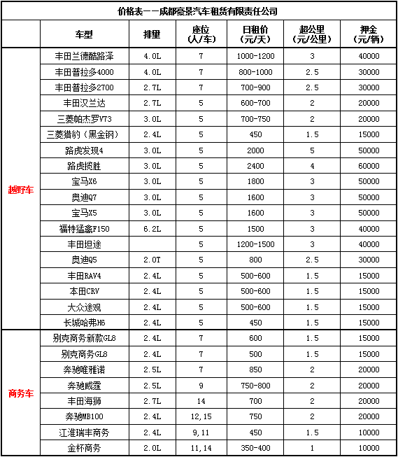 成都包車去色達(dá)價格表