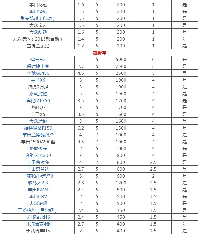 吐血整理成都租車最全價(jià)格表