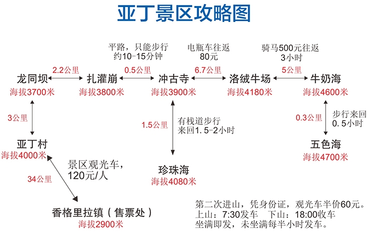 亞丁景區(qū).jpg