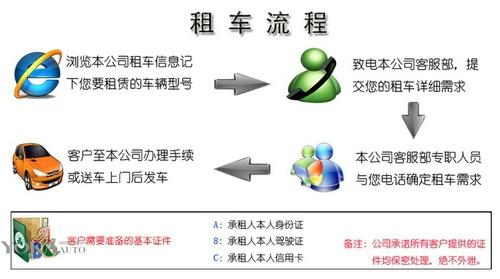 成都租車(chē)需要多少押金