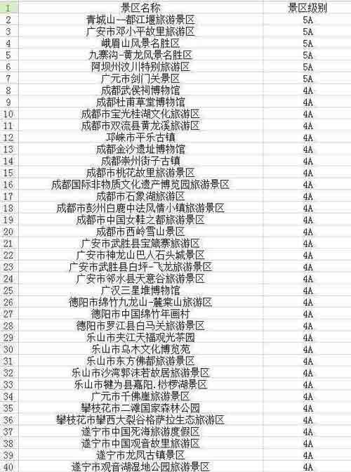 川百余景區(qū)不漲價(jià) 成都租車旅游去吧